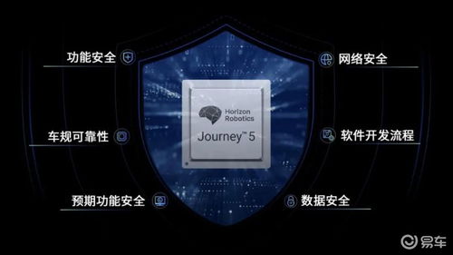 地平線征程5芯片及工具鏈通過安全產品認證，提升網絡與信息安全軟件開發保障