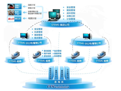 浙江科技學院網絡與信息安全軟件開發專業招生指南