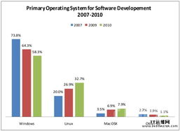 Linux與云計(jì)算 Eclipse用戶(hù)的網(wǎng)絡(luò)與信息安全軟件開(kāi)發(fā)平臺(tái)選擇