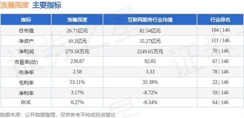 浩瀚深度周跌7.21%，主力資金凈流出逾674萬(wàn)元，網(wǎng)絡(luò)信息安全軟件板塊承壓